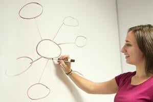 bookmarking to increase qualified leads bookmarking to increase qualified leads