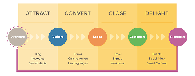 inbound vs outbound marketing 2014