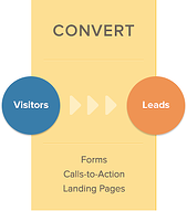 convert phase inbound vs outbound marketing