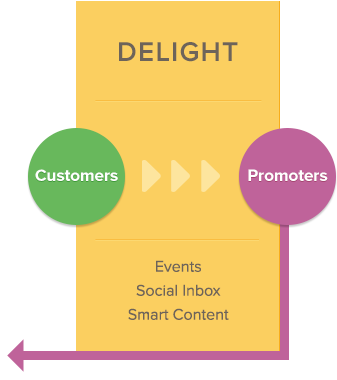 inbound vs outbound marketing customers