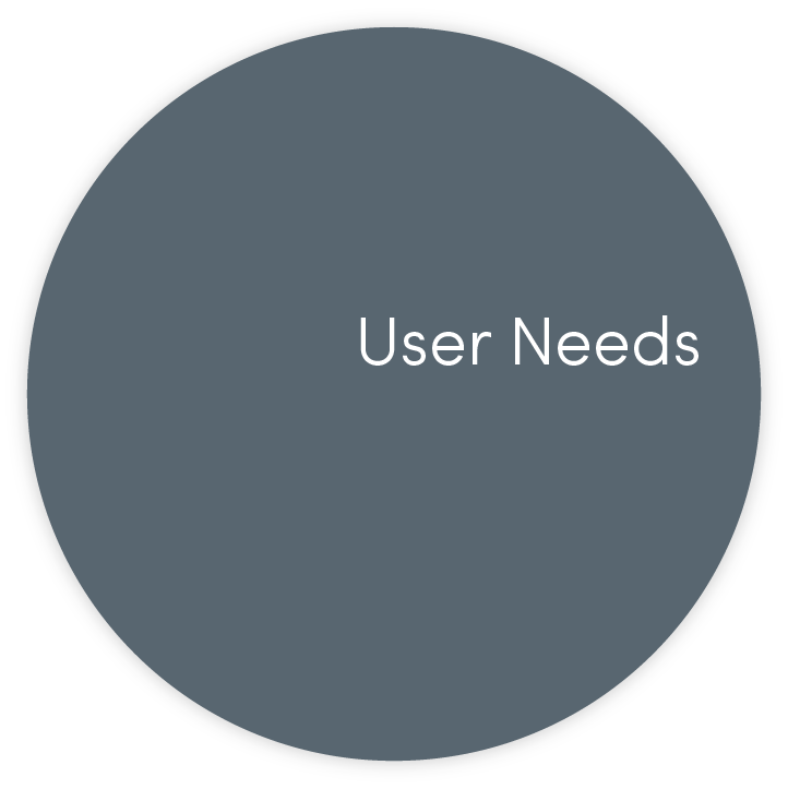 Growth Driven Design | Web Canopy Studio