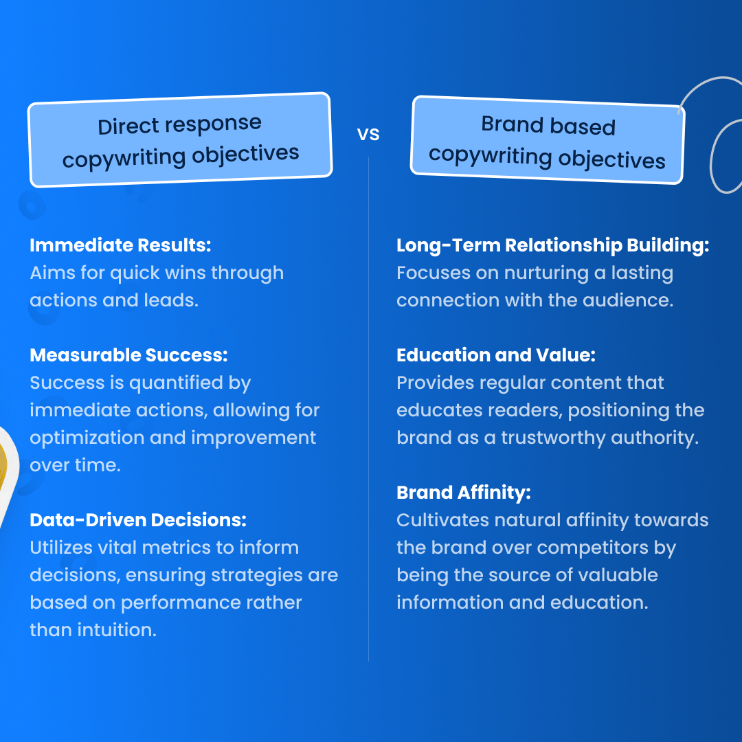 direct response copywriting vs brand based copywriting for b2b companies