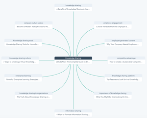 EasyMovie Topic cluster