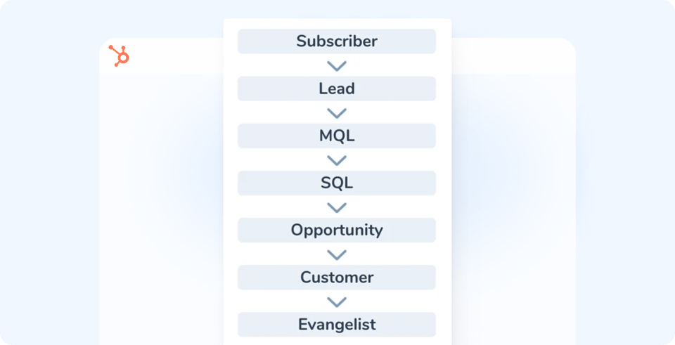 Lifecycle stage