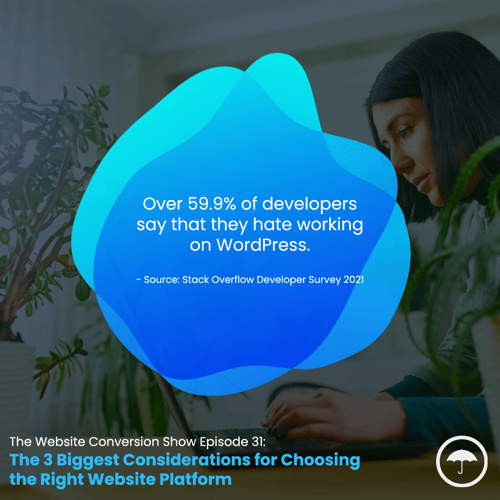 Over 59.9% of developers say that they hate working on WordPress. - Source: Stack Overflow Developer Survey 2021