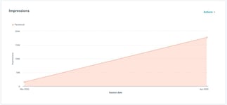Screenshot of Ads _ HubSpot (30)