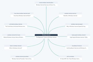 Screenshot of SEO
