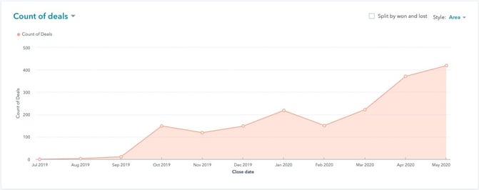 Screenshot of Sales Team Productivity _ HubSpot (2)