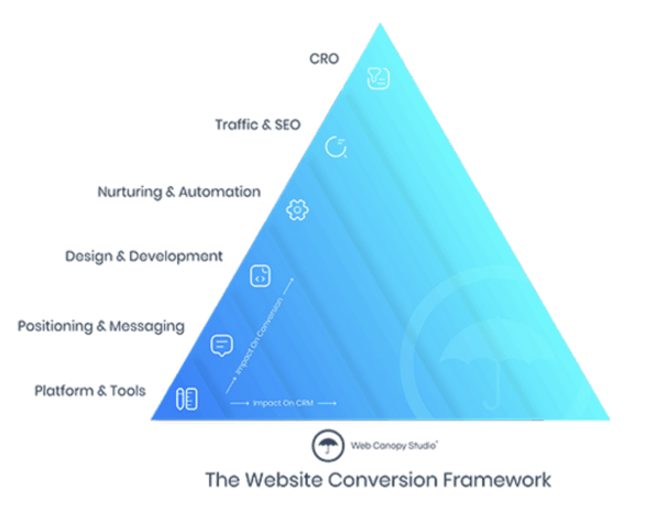 WCSDiagram