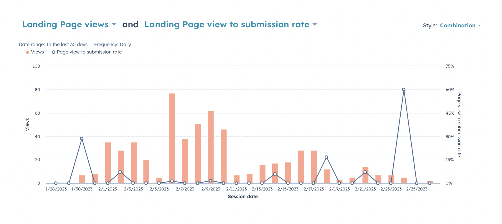 reporting use case for landing pages