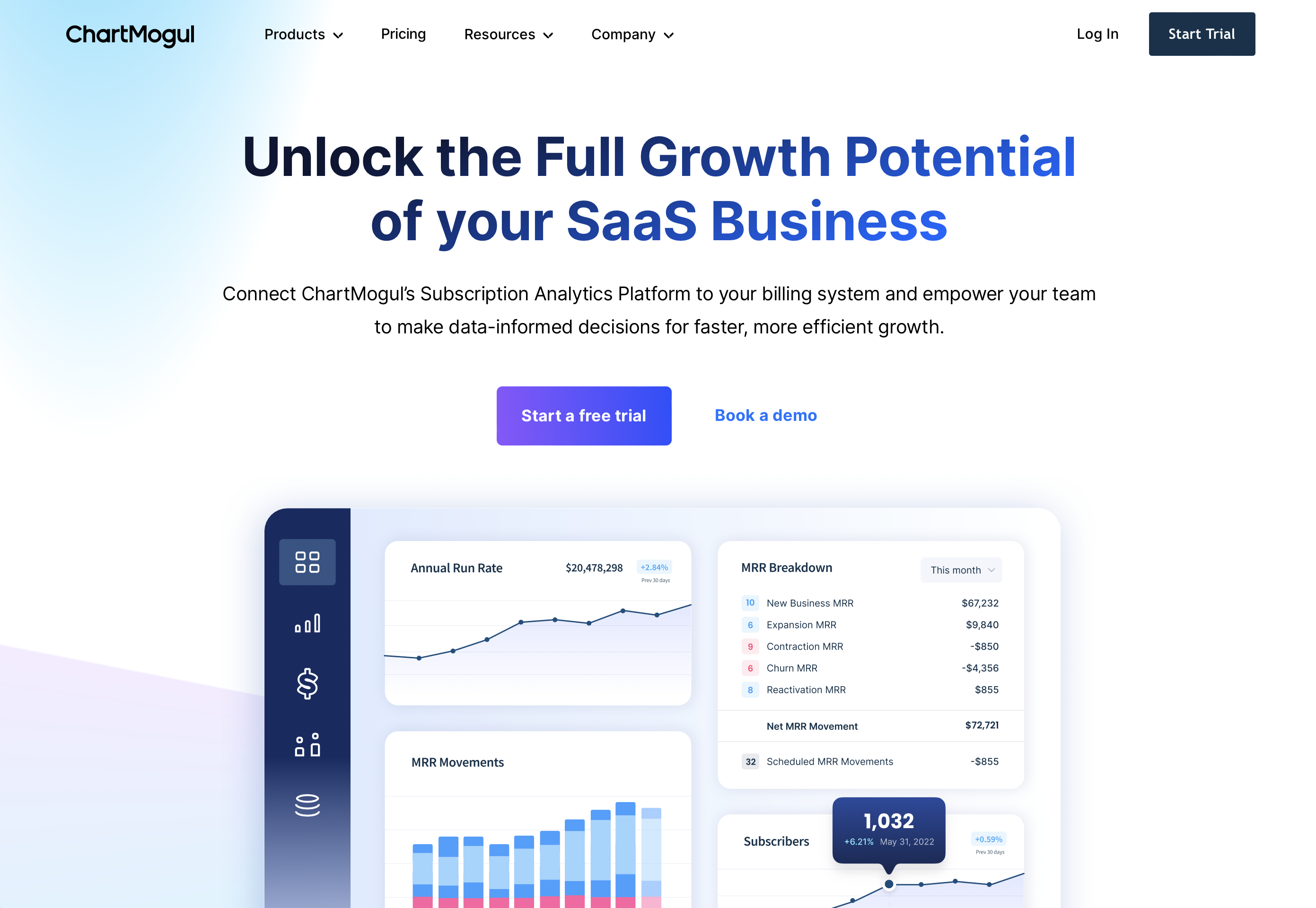 chartmogul homepage