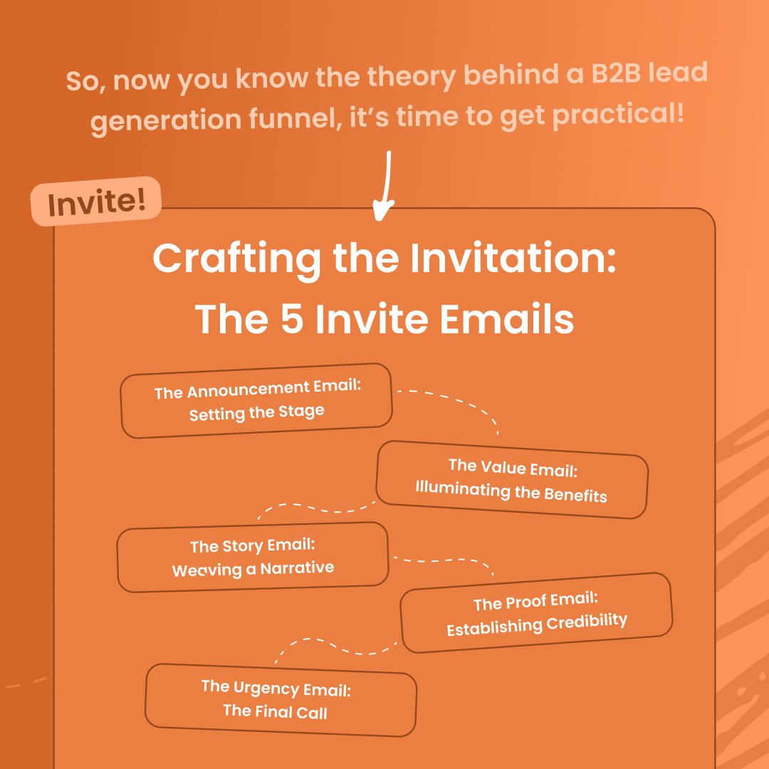 5 amazing emails to get people to register for your B2B webinar
