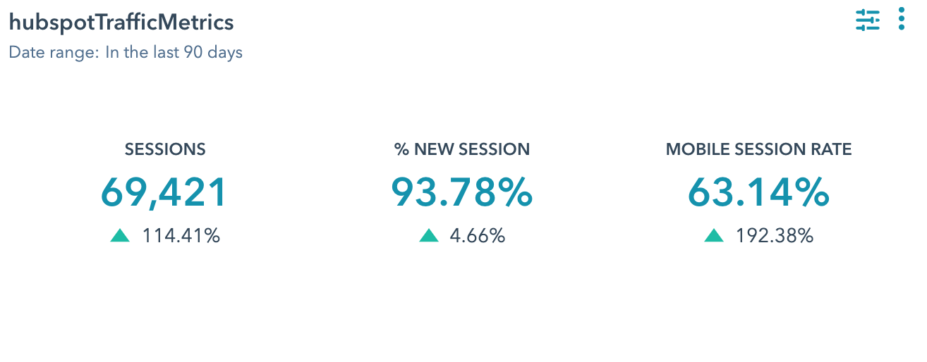Hubspot traffic data