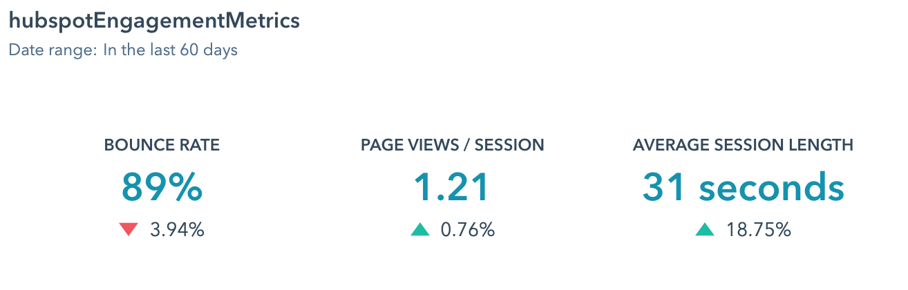 Hubspot bounce rate data