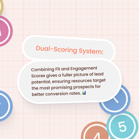There are two scoring systems we like to use in tandem to get an accurate lead score.