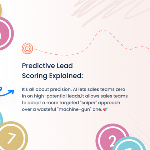 Predictive lead scoring allows your sales team to speak with high-fit prospects who are more likely to buy