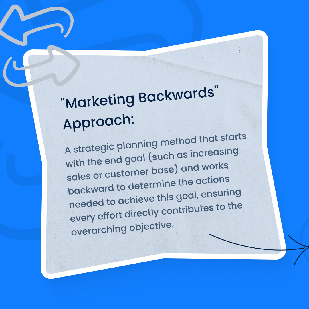 b2b marketing and sales alignment through marketing backwards strategy