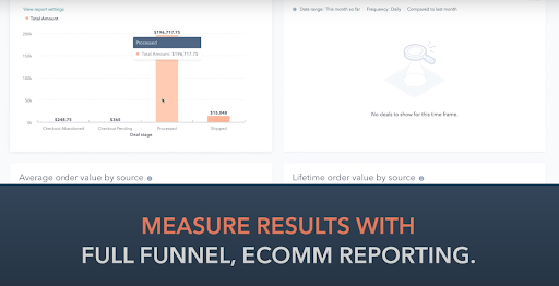 measure ecom results