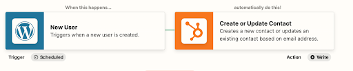 Example of Zapier Trigger/Action setup